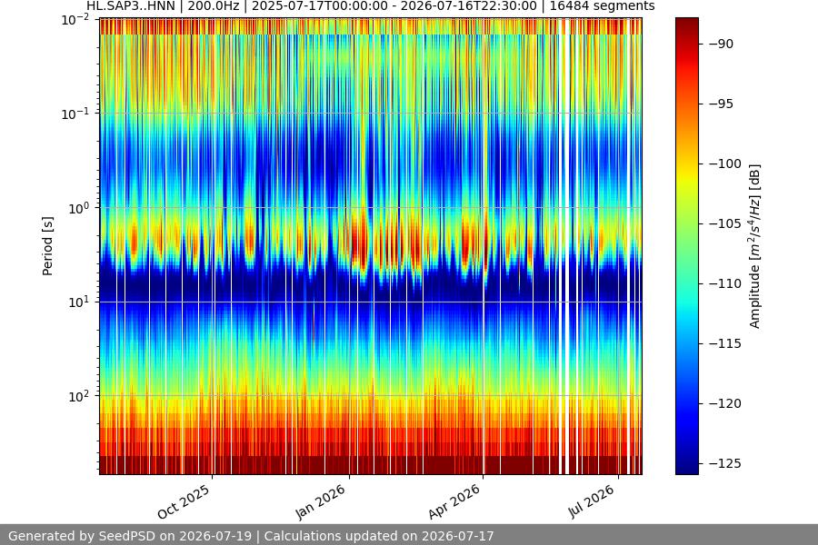 spectrogram full