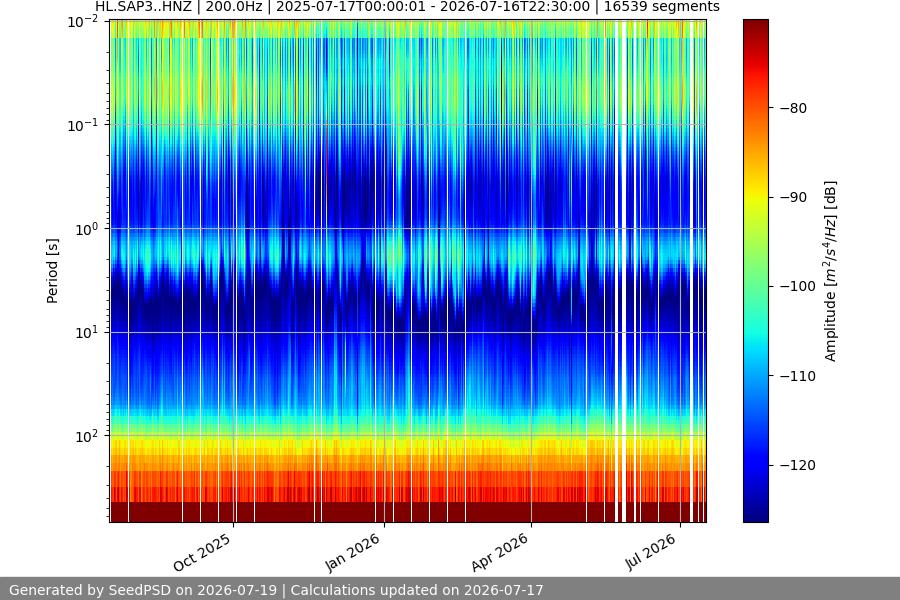 spectrogram full