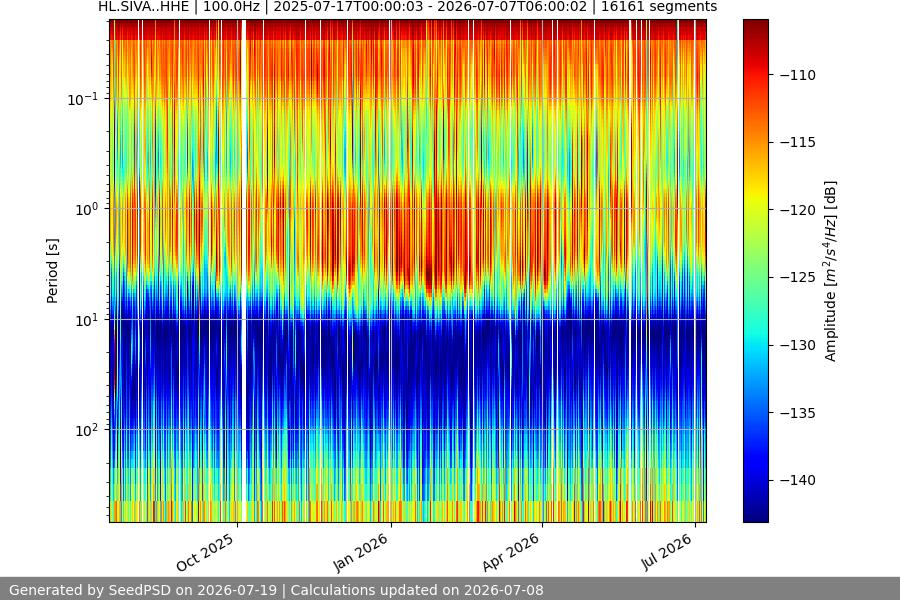 spectrogram full