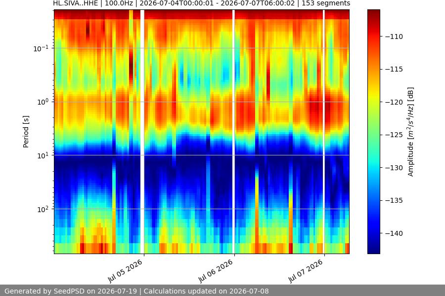 spectrogram two_weeks