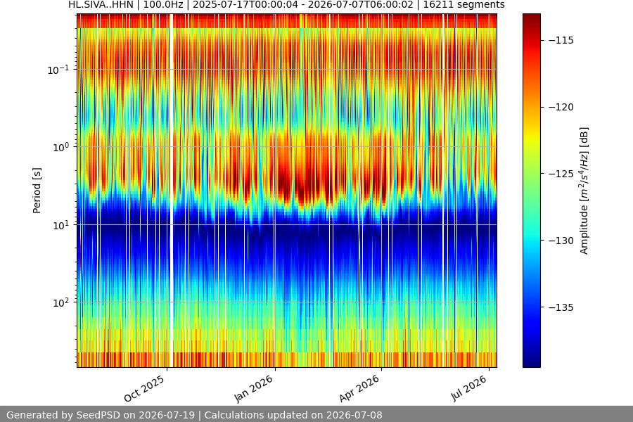 spectrogram full