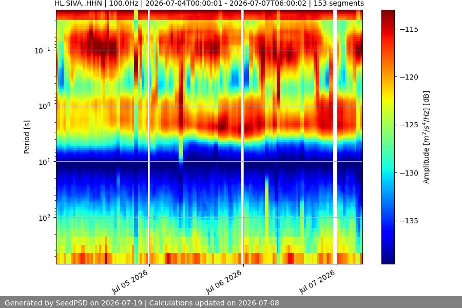 spectrogram two_weeks
