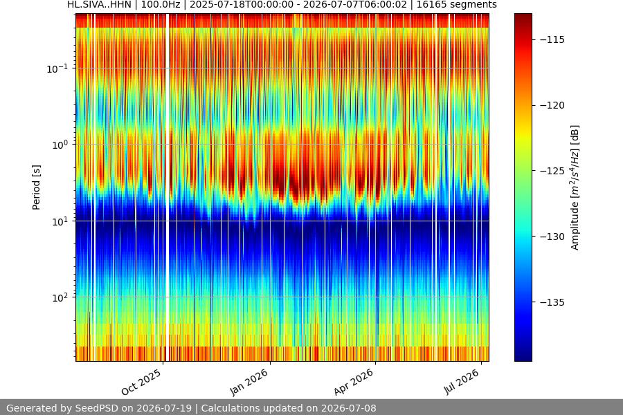 spectrogram year