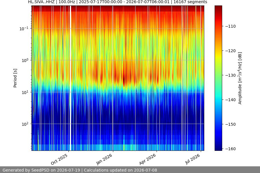 spectrogram full