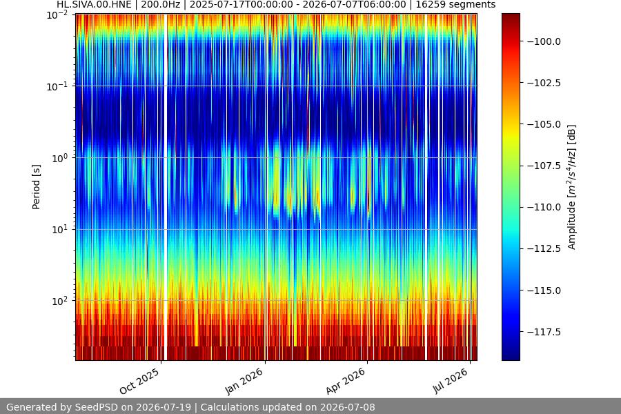 spectrogram full