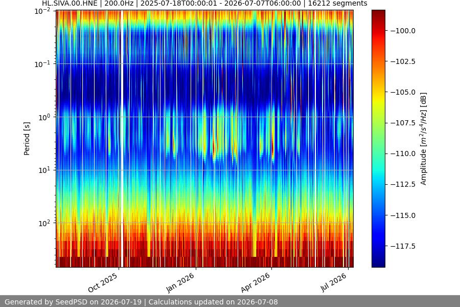 spectrogram year