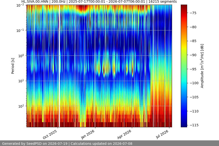 spectrogram full