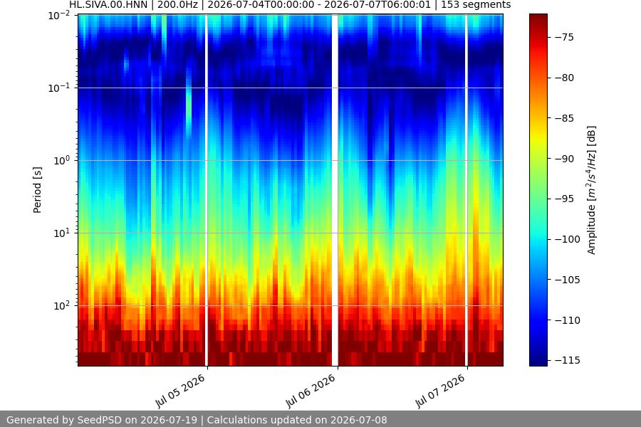 spectrogram two_weeks