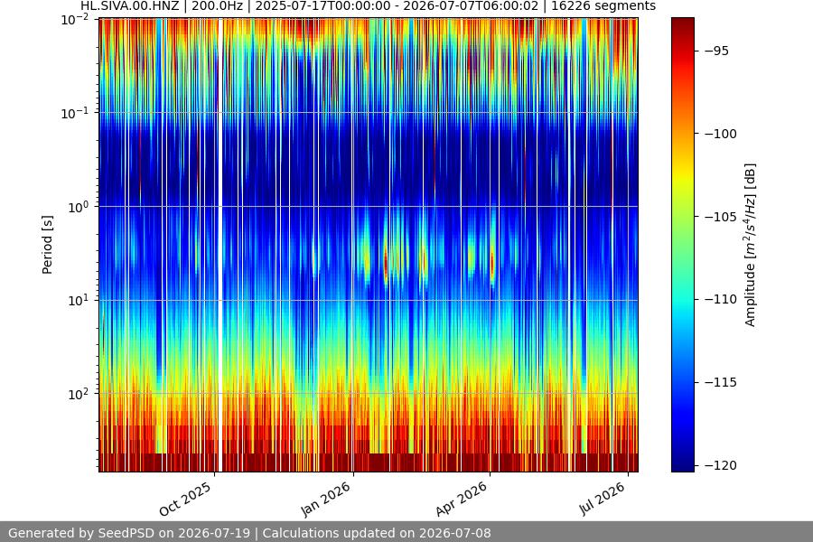 spectrogram full