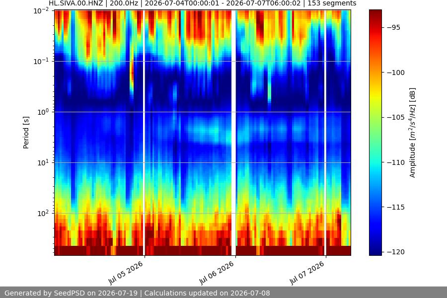 spectrogram two_weeks
