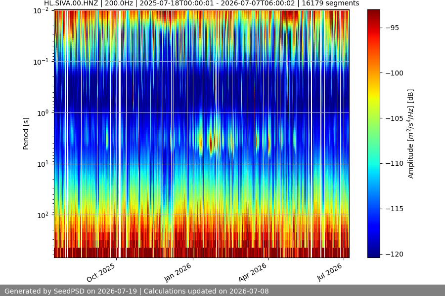 spectrogram year