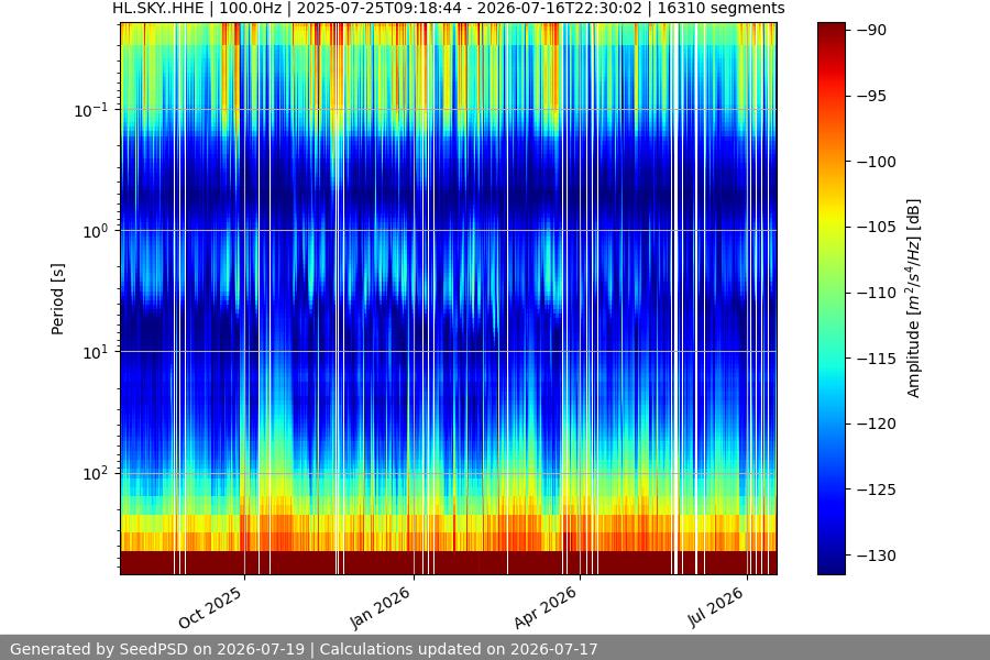 spectrogram full