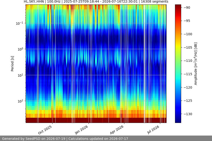 spectrogram full