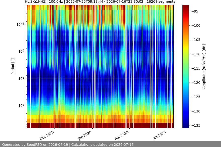 spectrogram year