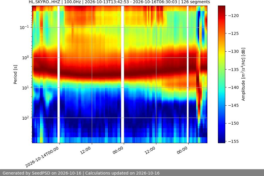 spectrogram full