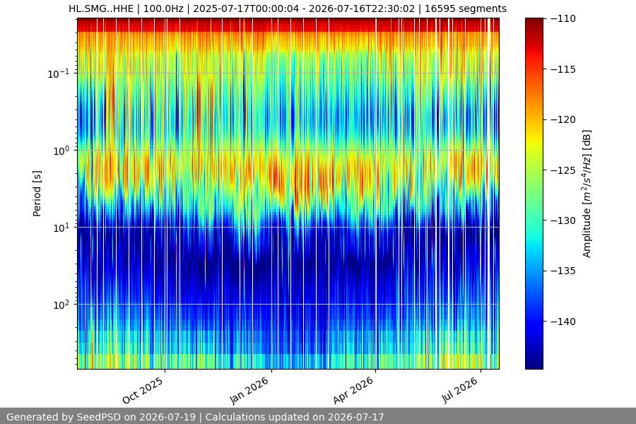 spectrogram full