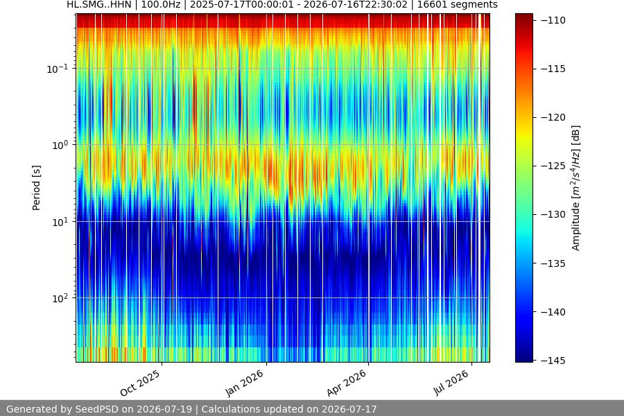 spectrogram full