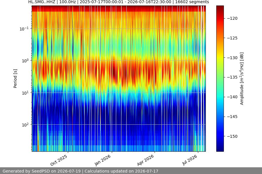 spectrogram full