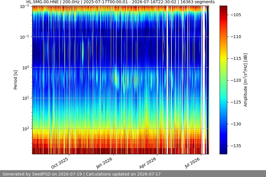spectrogram full