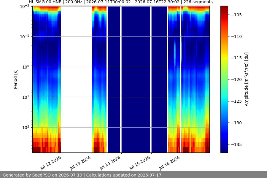 spectrogram week
