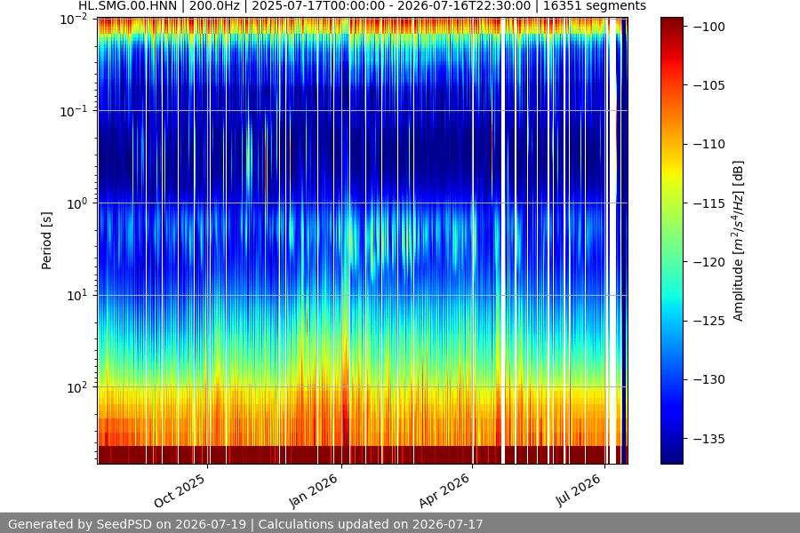 spectrogram full