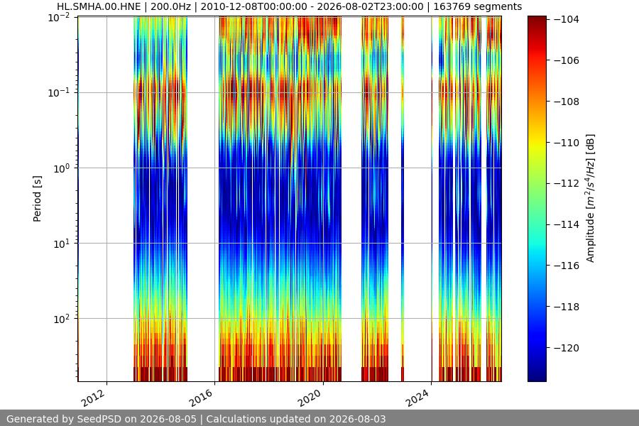 spectrogram full