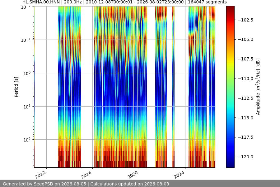 spectrogram full