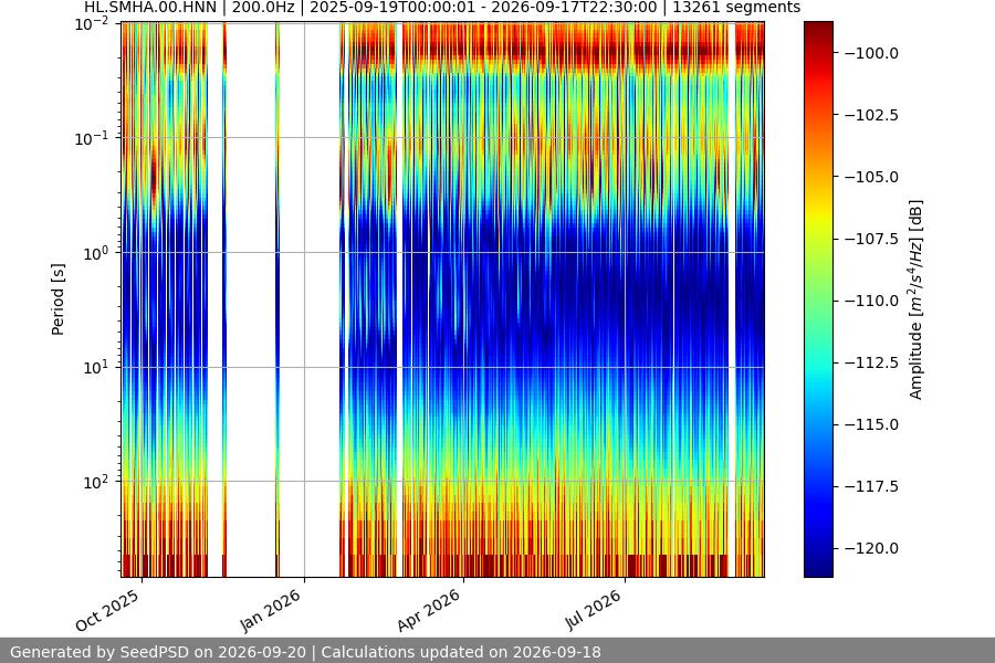 spectrogram year