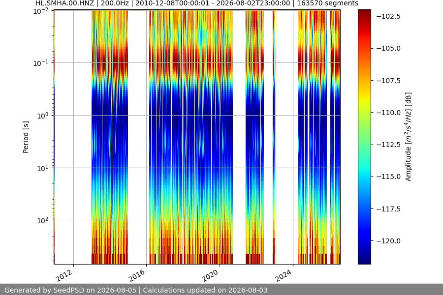 spectrogram full