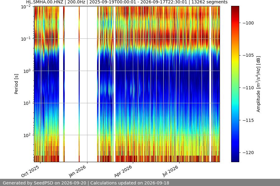 spectrogram year