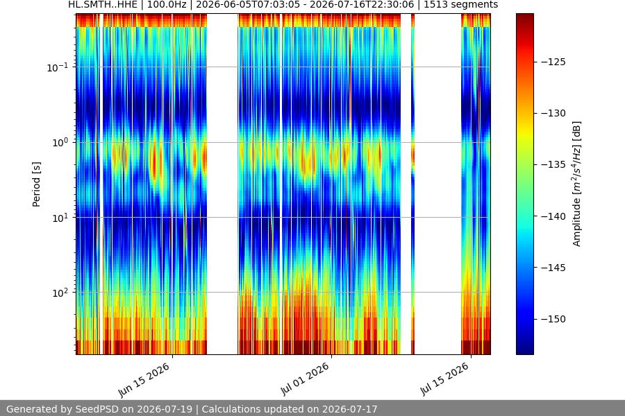 spectrogram year