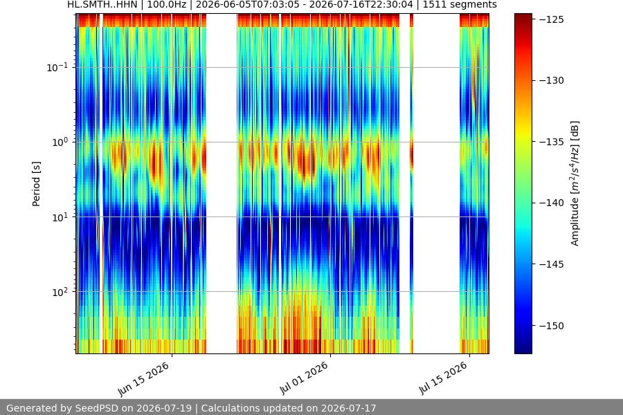 spectrogram full