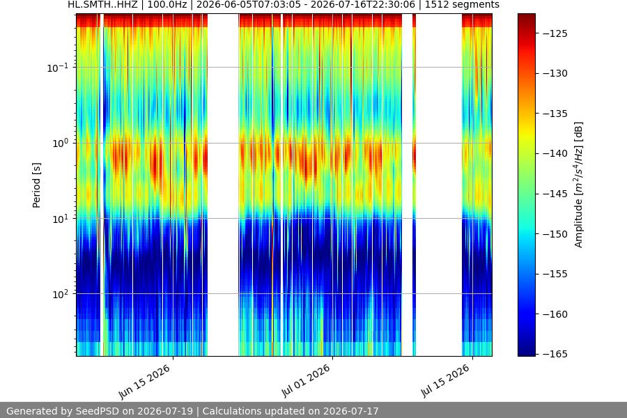 spectrogram full
