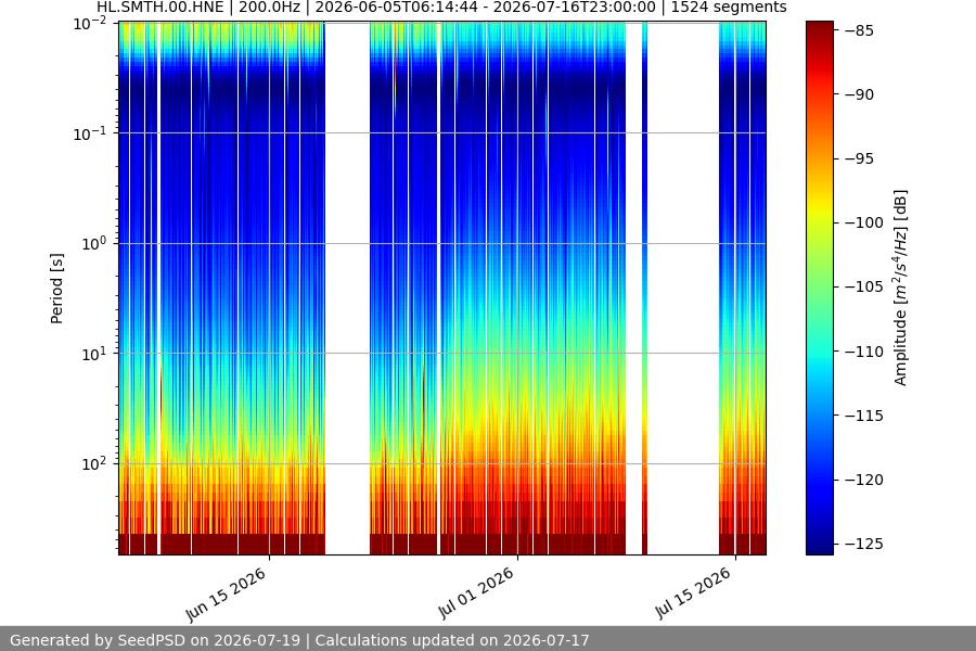 spectrogram full