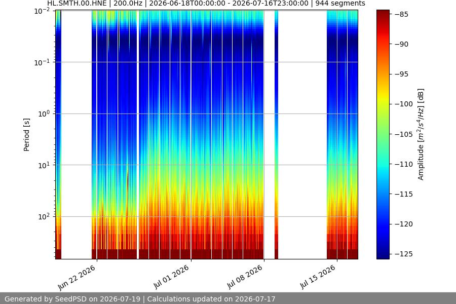 spectrogram month