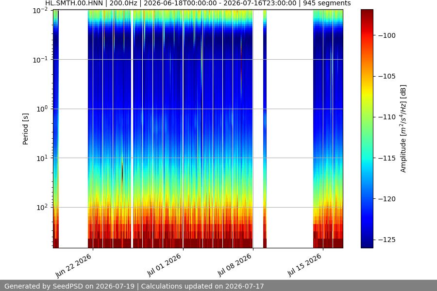 spectrogram month