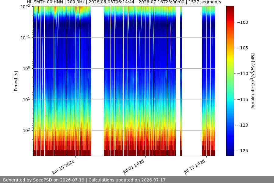 spectrogram year