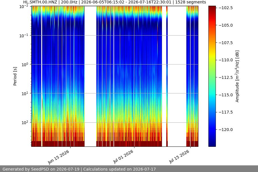 spectrogram year