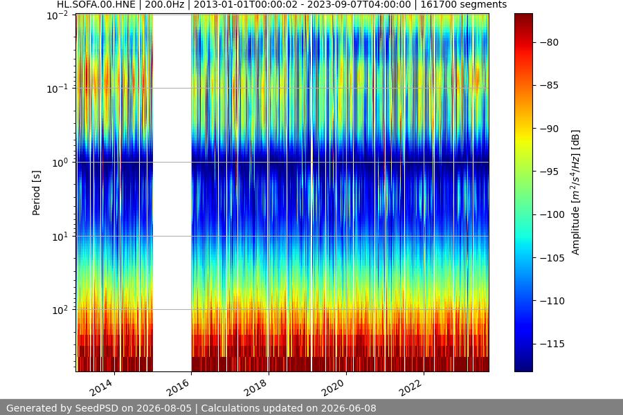 spectrogram full