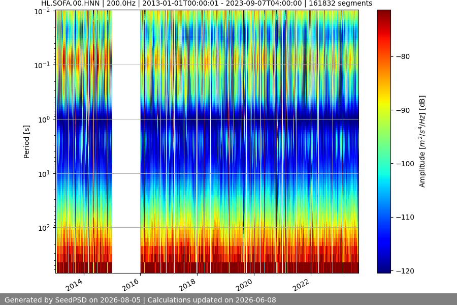 spectrogram full