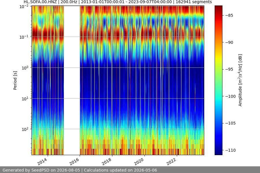 spectrogram full