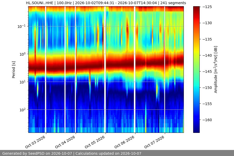 spectrogram full