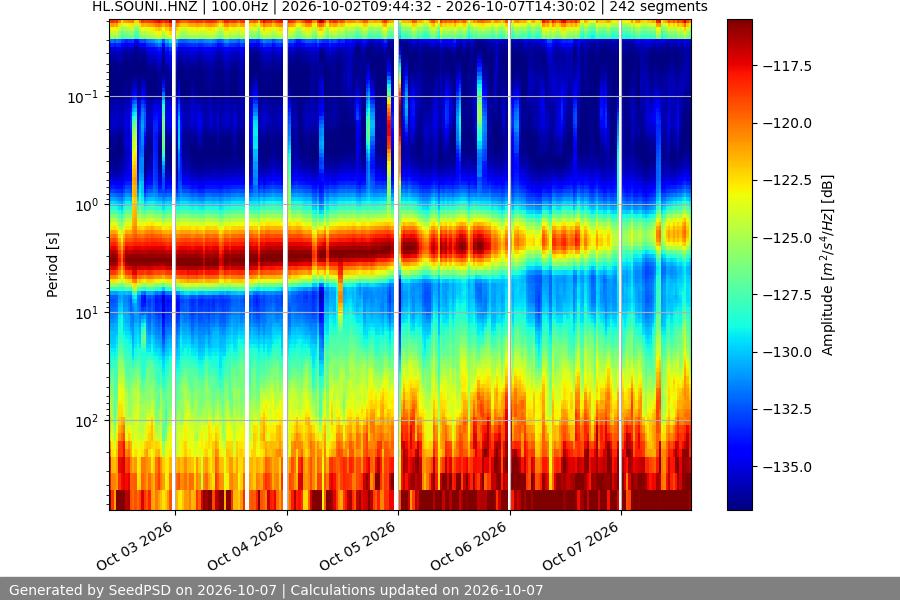 spectrogram year