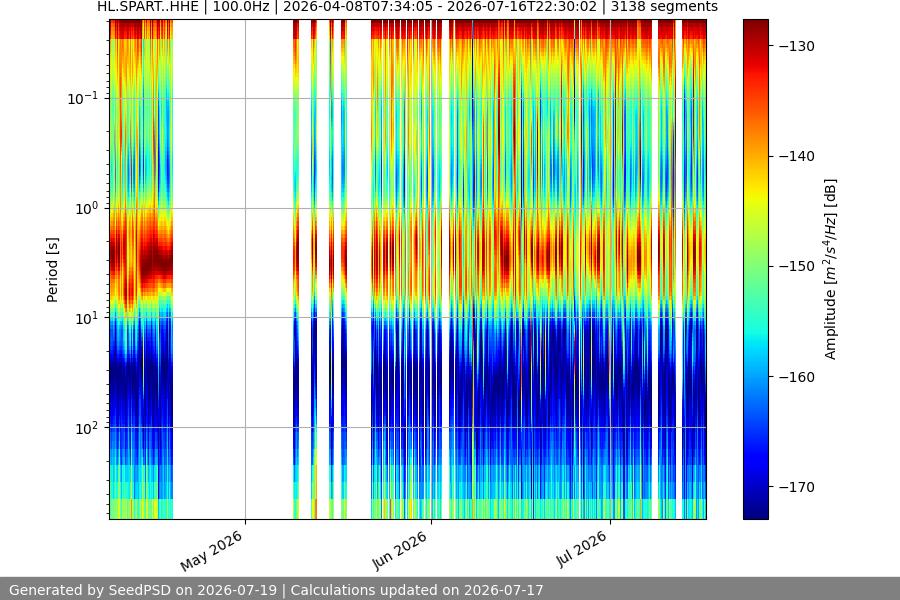 spectrogram full