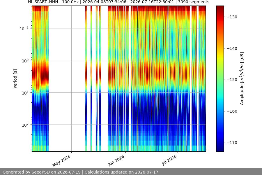 spectrogram year