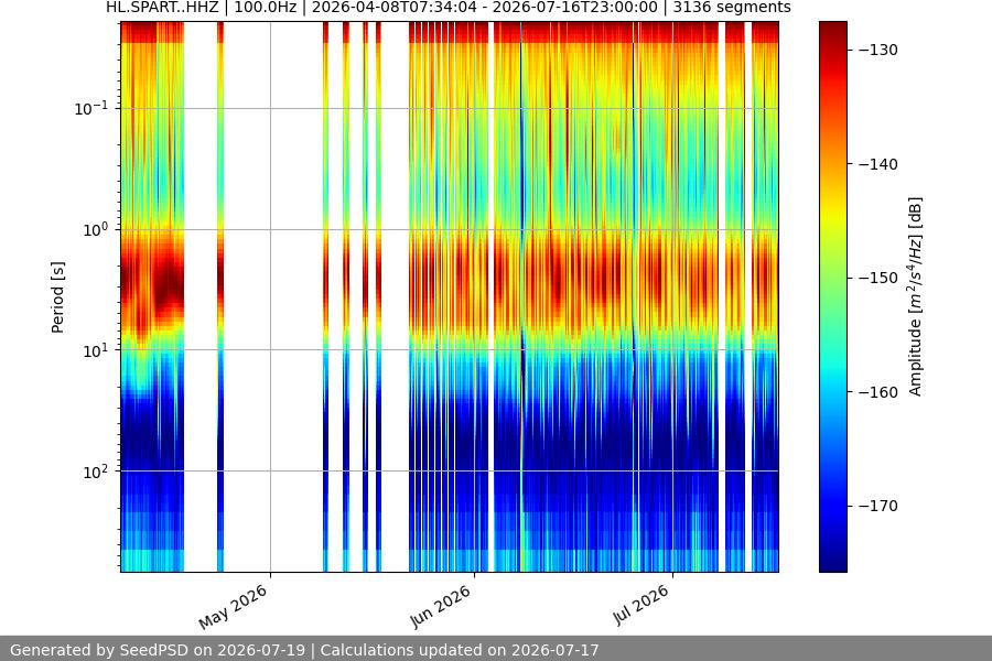 spectrogram year
