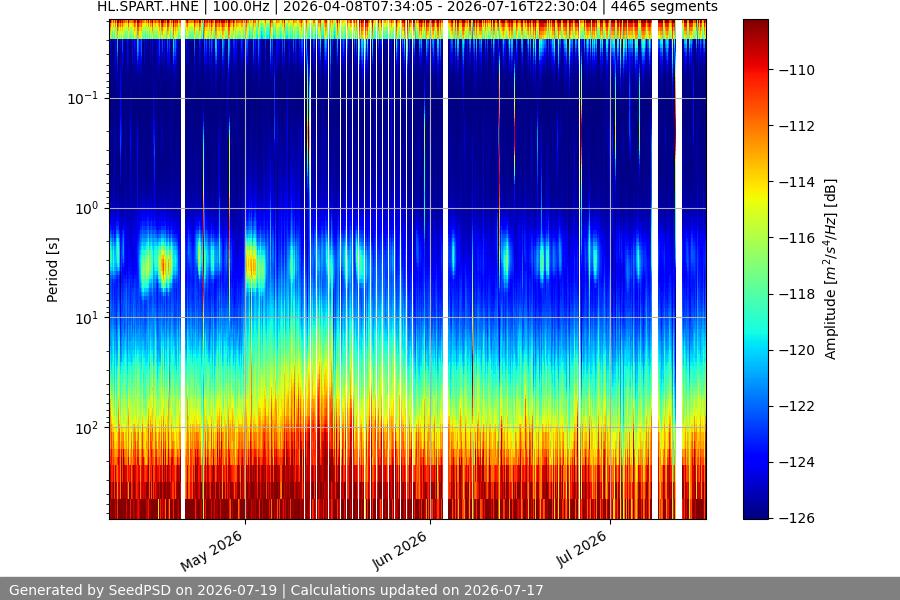 spectrogram full