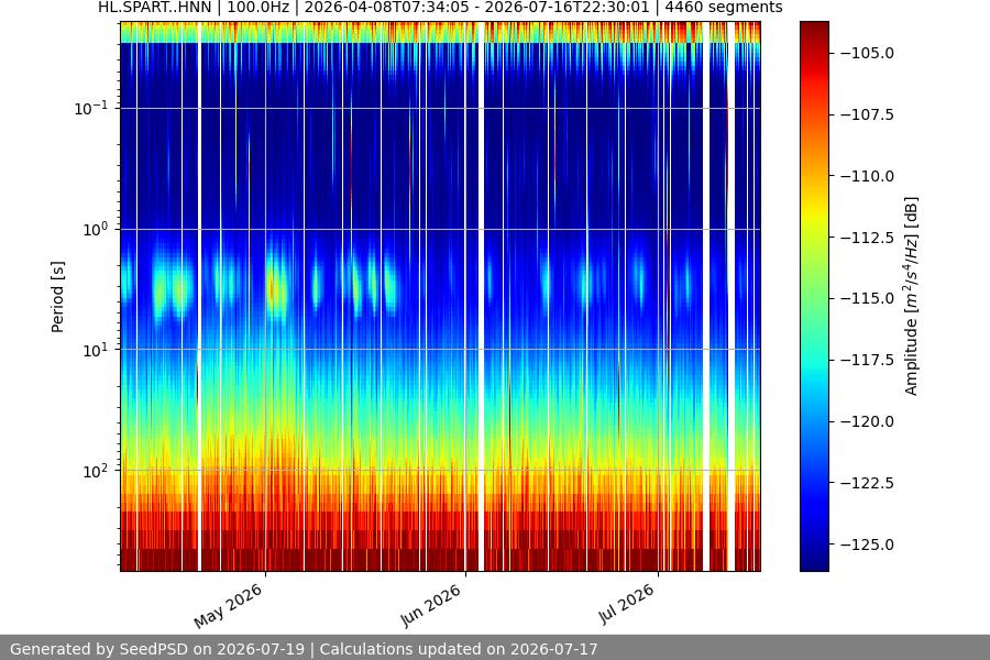 spectrogram full