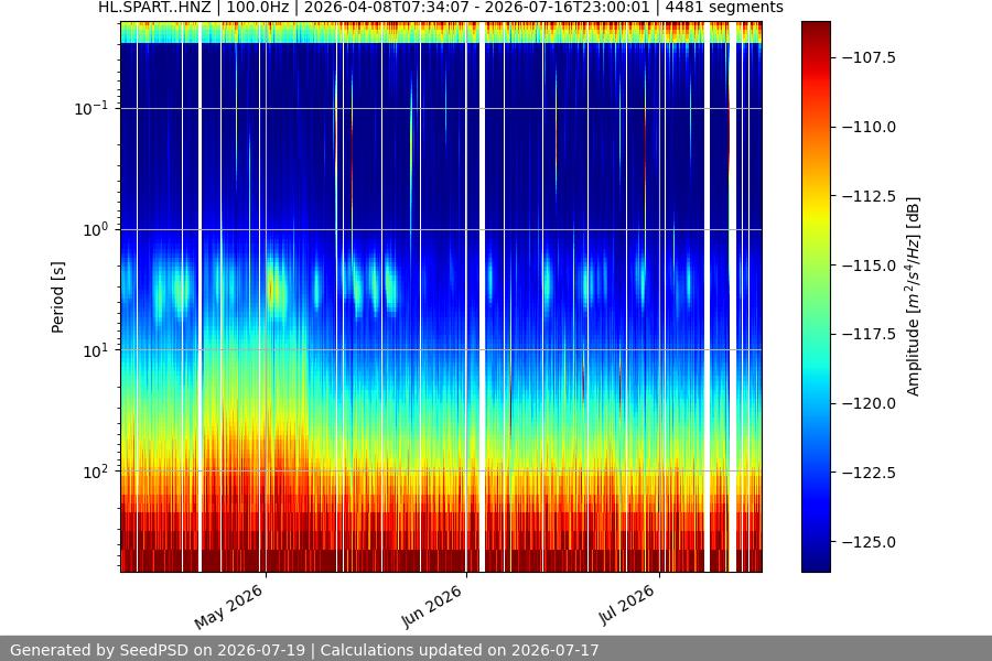 spectrogram year