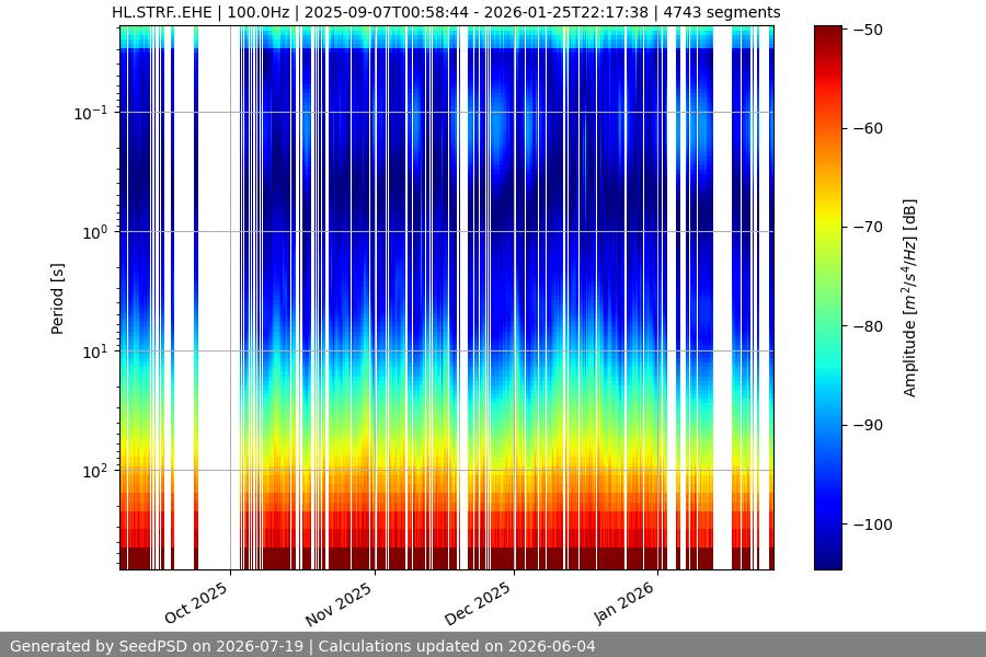 spectrogram full